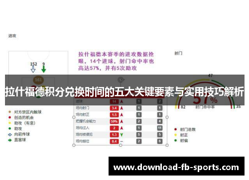 拉什福德积分兑换时间的五大关键要素与实用技巧解析