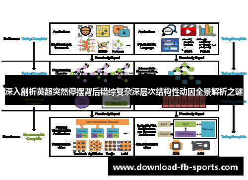 深入剖析英超突然停摆背后错综复杂深层次结构性动因全景解析之谜 深入剖析英超突然停摆背后错综复杂深层次结构性动因全景解析之谜