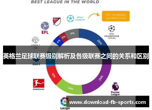 英格兰足球联赛级别解析及各级联赛之间的关系和区别