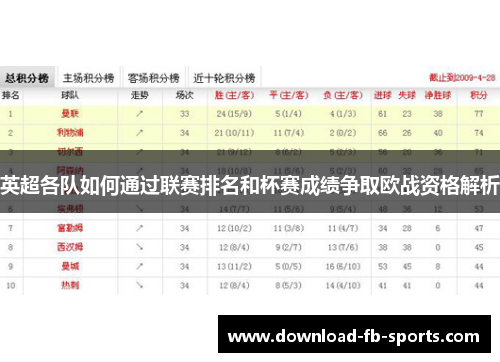 英超各队如何通过联赛排名和杯赛成绩争取欧战资格解析