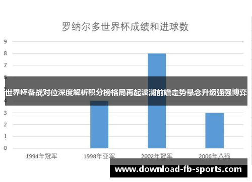 世界杯备战对位深度解析积分榜格局再起波澜前瞻走势悬念升级强强博弈 世界杯备战对位深度解析积分榜格局再起波澜前瞻走势悬念升级强强博弈