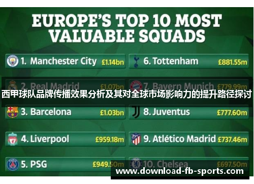 西甲球队品牌传播效果分析及其对全球市场影响力的提升路径探讨 西甲球队品牌传播效果分析及其对全球市场影响力的提升路径探讨