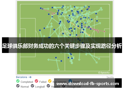 足球俱乐部财务成功的六个关键步骤及实现路径分析