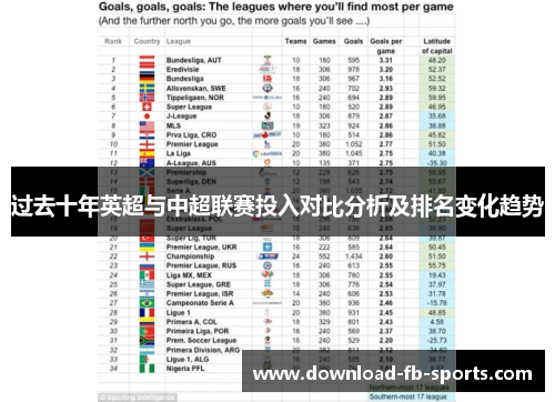 过去十年英超与中超联赛投入对比分析及排名变化趋势