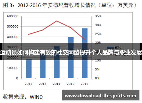 运动员如何构建有效的社交网络提升个人品牌与职业发展