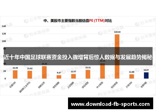 近十年中国足球联赛资金投入骤增背后惊人数据与发展趋势揭秘