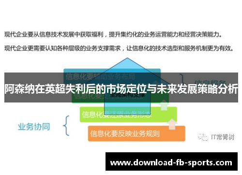 阿森纳在英超失利后的市场定位与未来发展策略分析