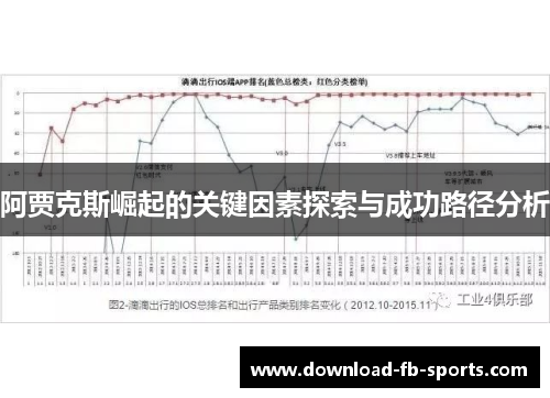 阿贾克斯崛起的关键因素探索与成功路径分析