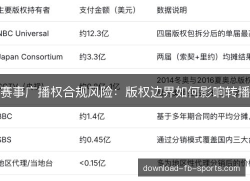 赛事广播权合规风险：版权边界如何影响转播